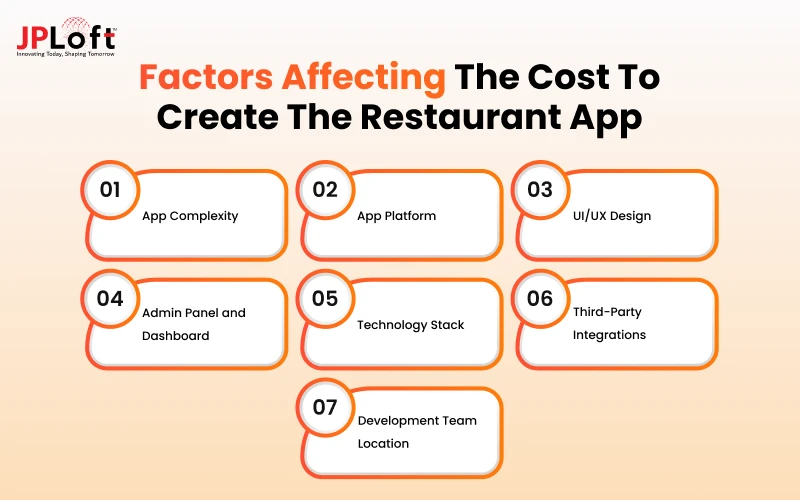 Factors Affecting the Cost to Create the Restaurant App